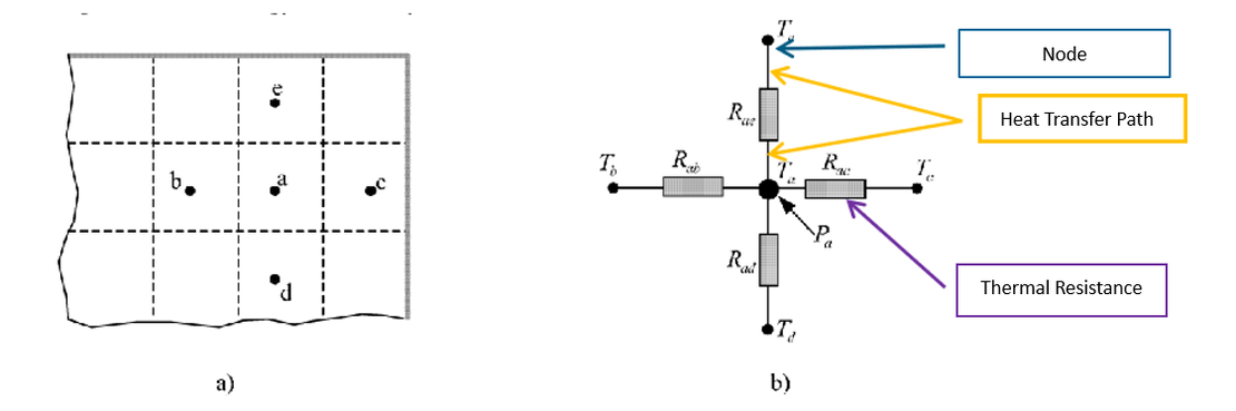 Simplified heat transfer system and its corresponding thermal network
