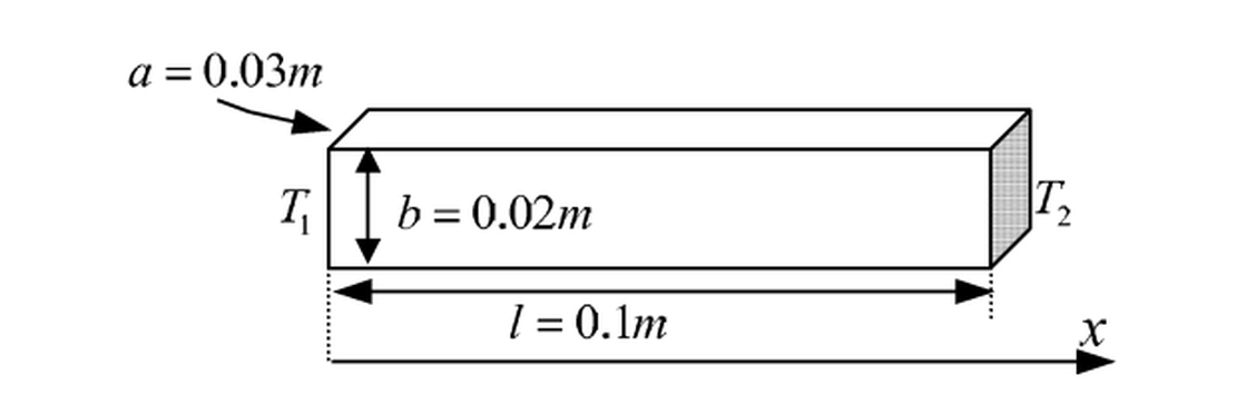 Dimensions of Solid Block