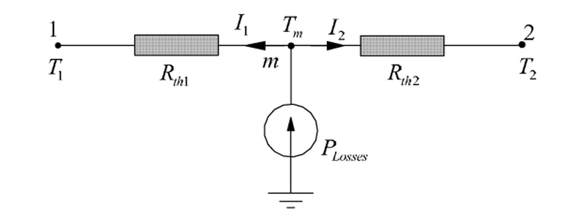 Thermal Network Diagram of the Solid Block