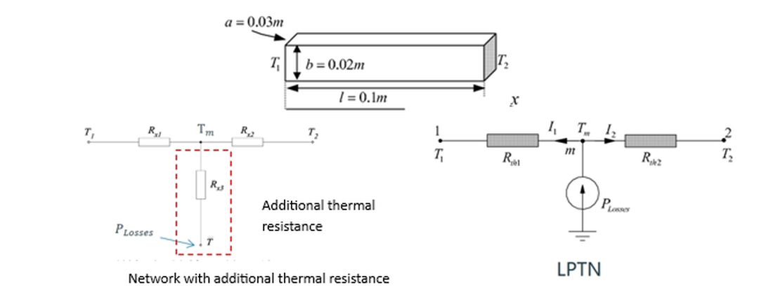 Temperature-Corrected Thermal Network Diagram