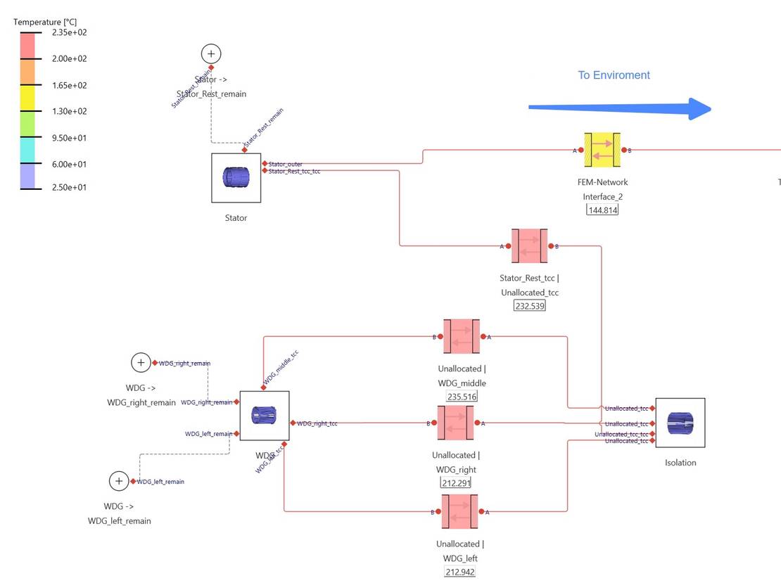 Temperature calculation on network level