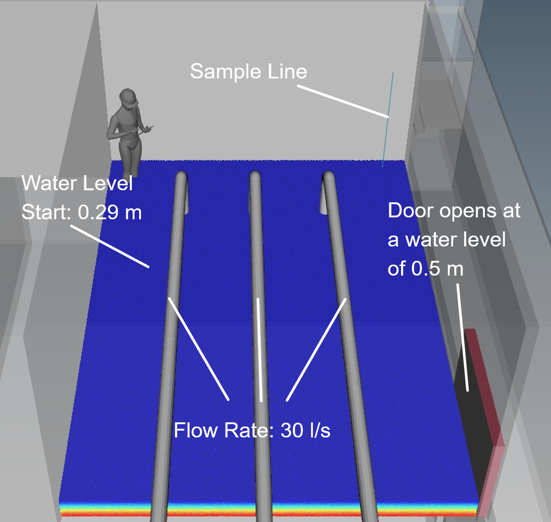 Simulation setup of the service room