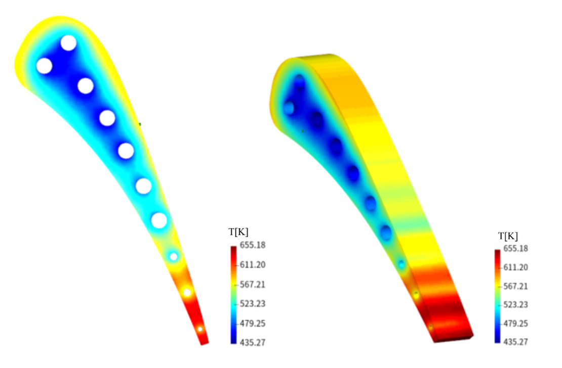 C3X Temperature Result